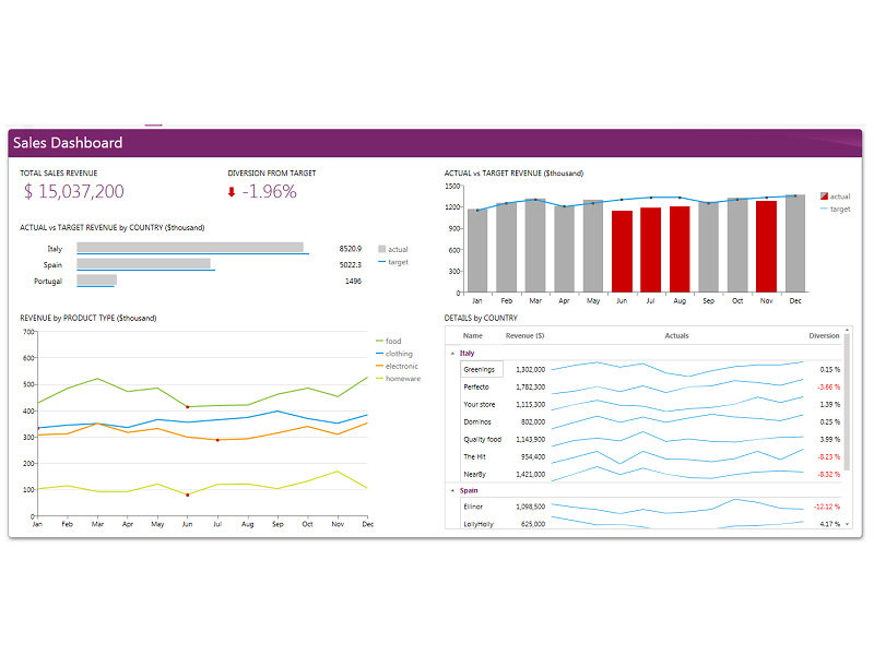 C/S架構(gòu)應用