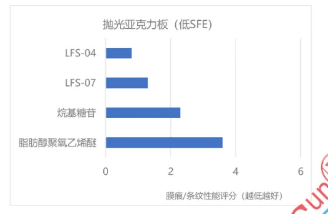 LFS-04